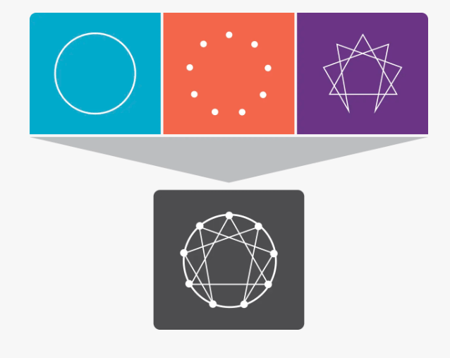 애니어그램 무료테스트 9가지 유형