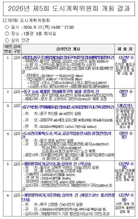 울산 도시계획위원회 2026년 제5회 결과