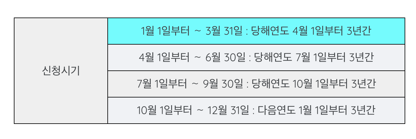 2025년 장애인고용장려금 신청, 대상, 주요혜택