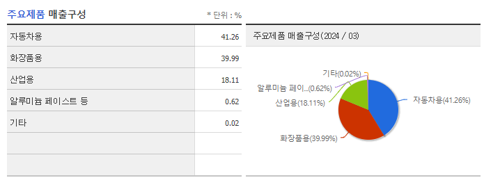 씨큐브_주요제품