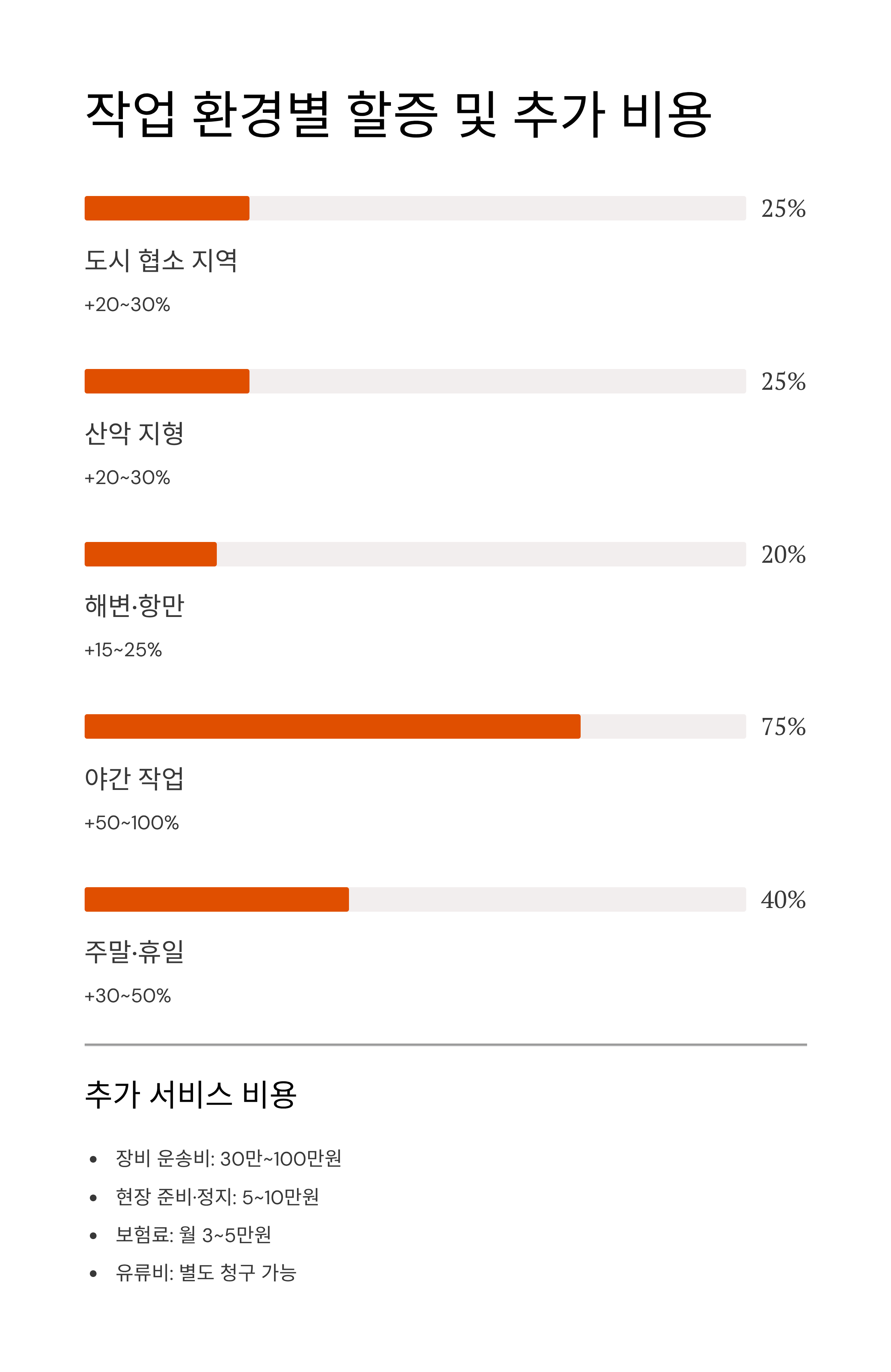 포크레인 사용료 2025 완벽 가이드 – 종류별 일당·월가 비용부터 현장별 임대료까지 한눈에!