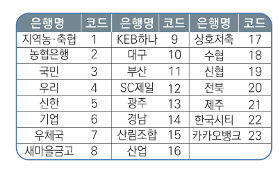 근로장려금 신청 및 지급에 대한 모든 것 - 초보자를 위한 상세 가이드