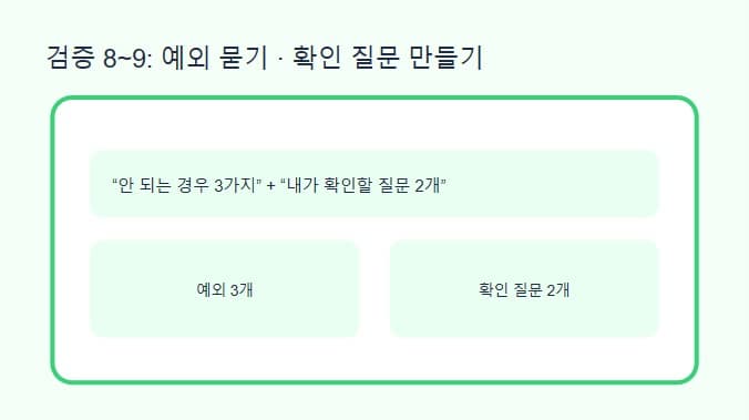 ChatGPT 답변 검증법