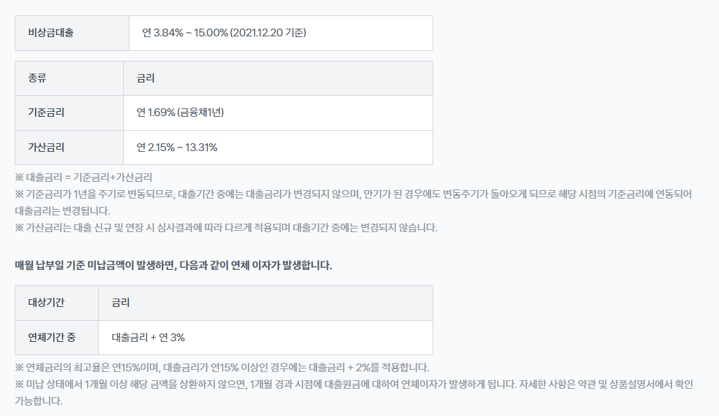 비상금대출 금리, 연체정보