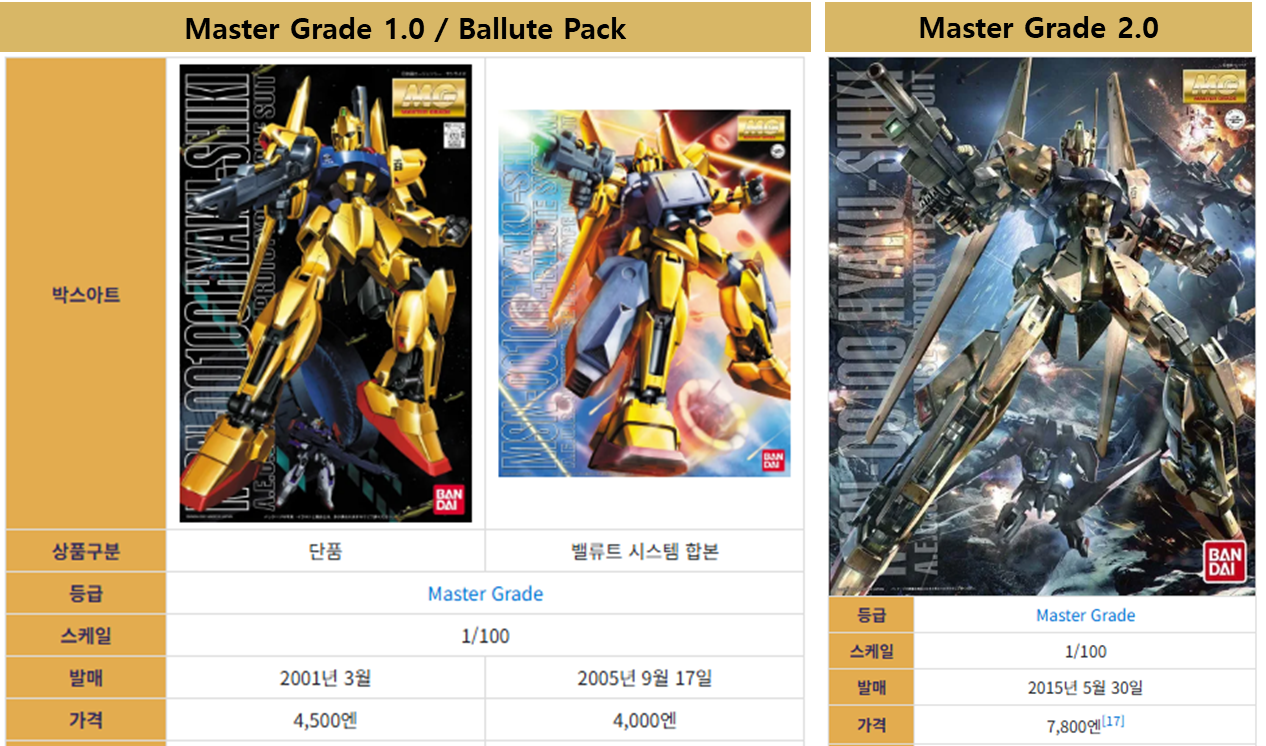 백식 MG 박스 아트입니다.