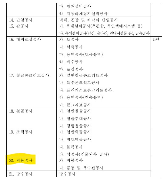 지붕공사 하자보증기간