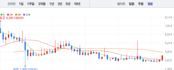 국일신동 주가 전망 목표주가 배당금 확인하기