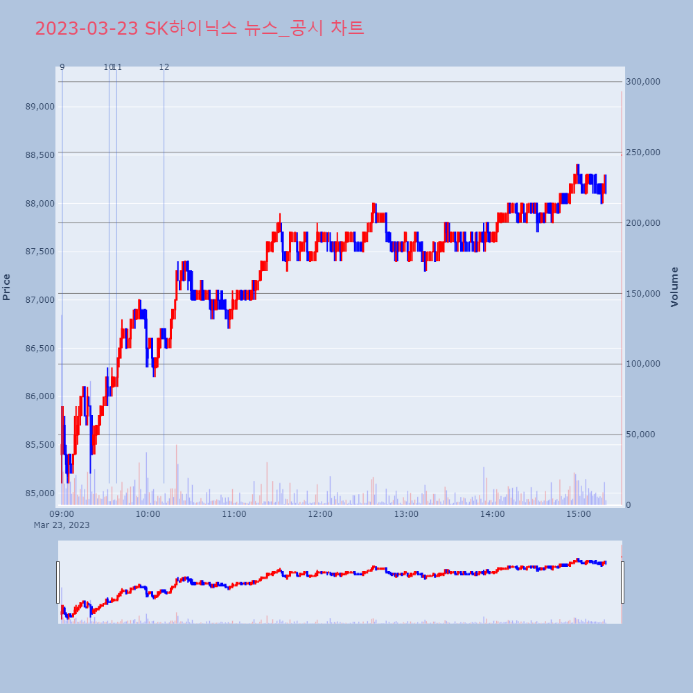SK하이닉스_뉴스공시차트