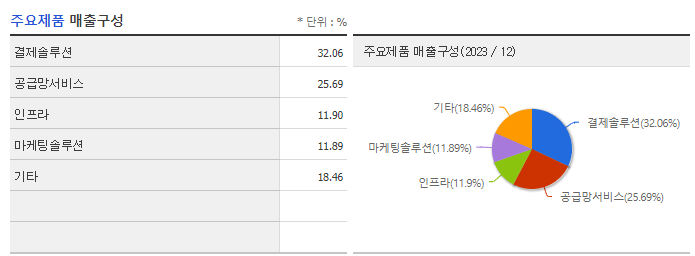 카페24_주요제품