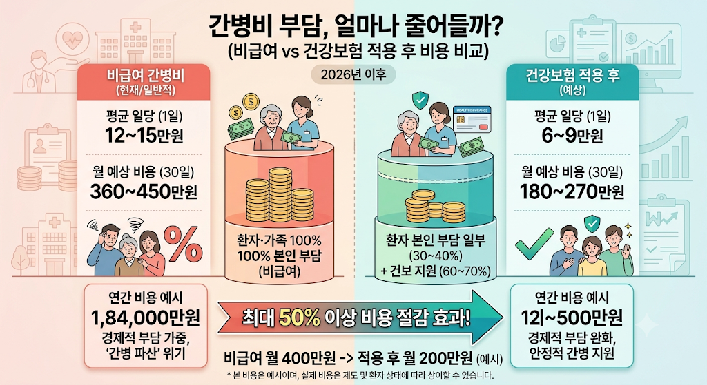 요양병원_간병비_건강보험_비용비교