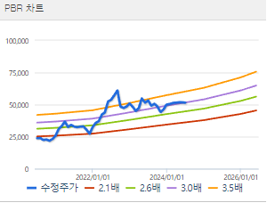 한국항공우주 주가전망 목표주가 배당금