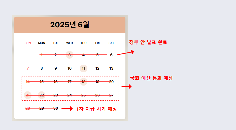 지급일 총정리