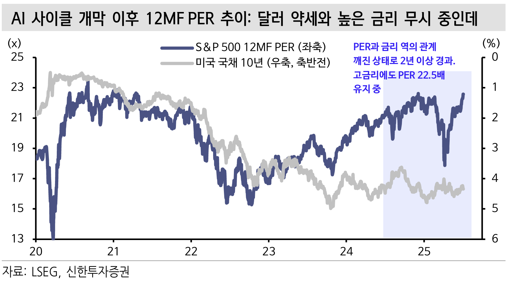 밸류에이션의 고공행진 핵심 지표 이미지