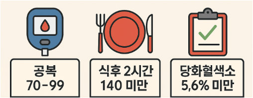 당뇨수치 기준