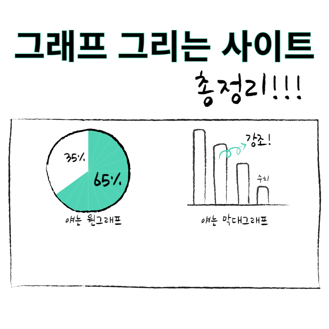 그래프 차트 그리는 사이트 총정리