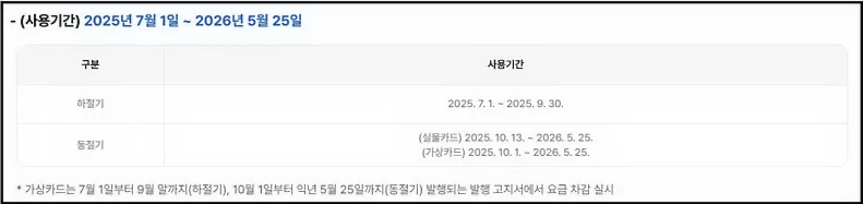 난방비 지원금 신청방법, 사용기간