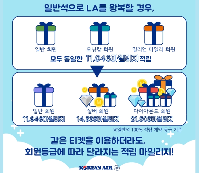 대한항공 마일리지 공제표