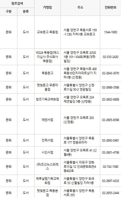 양천구 문화누리카드 사용처