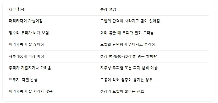 여성 탈모 초기 자가진단 체크리스트