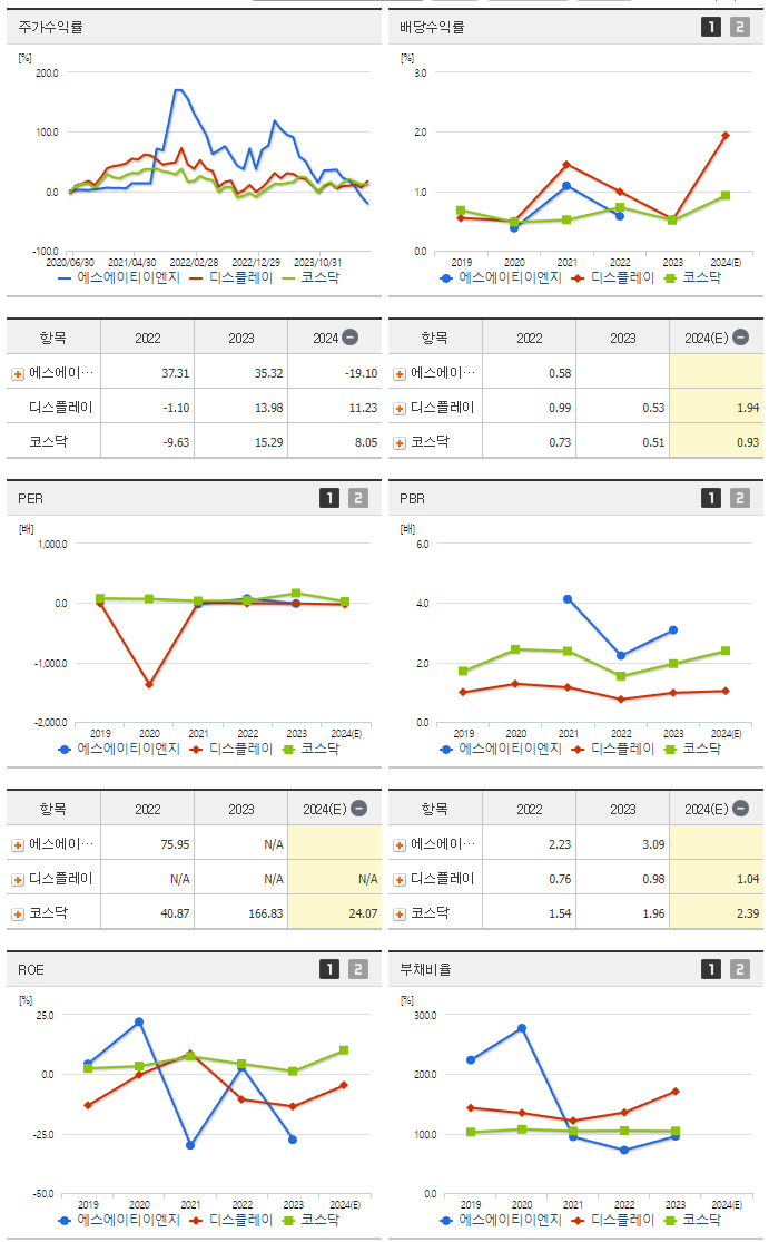 에스에이티이엔지_섹터분석