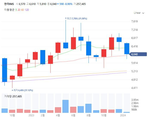 선박평형수처리장치관련주대장주수혜주TOP5_한라IMS