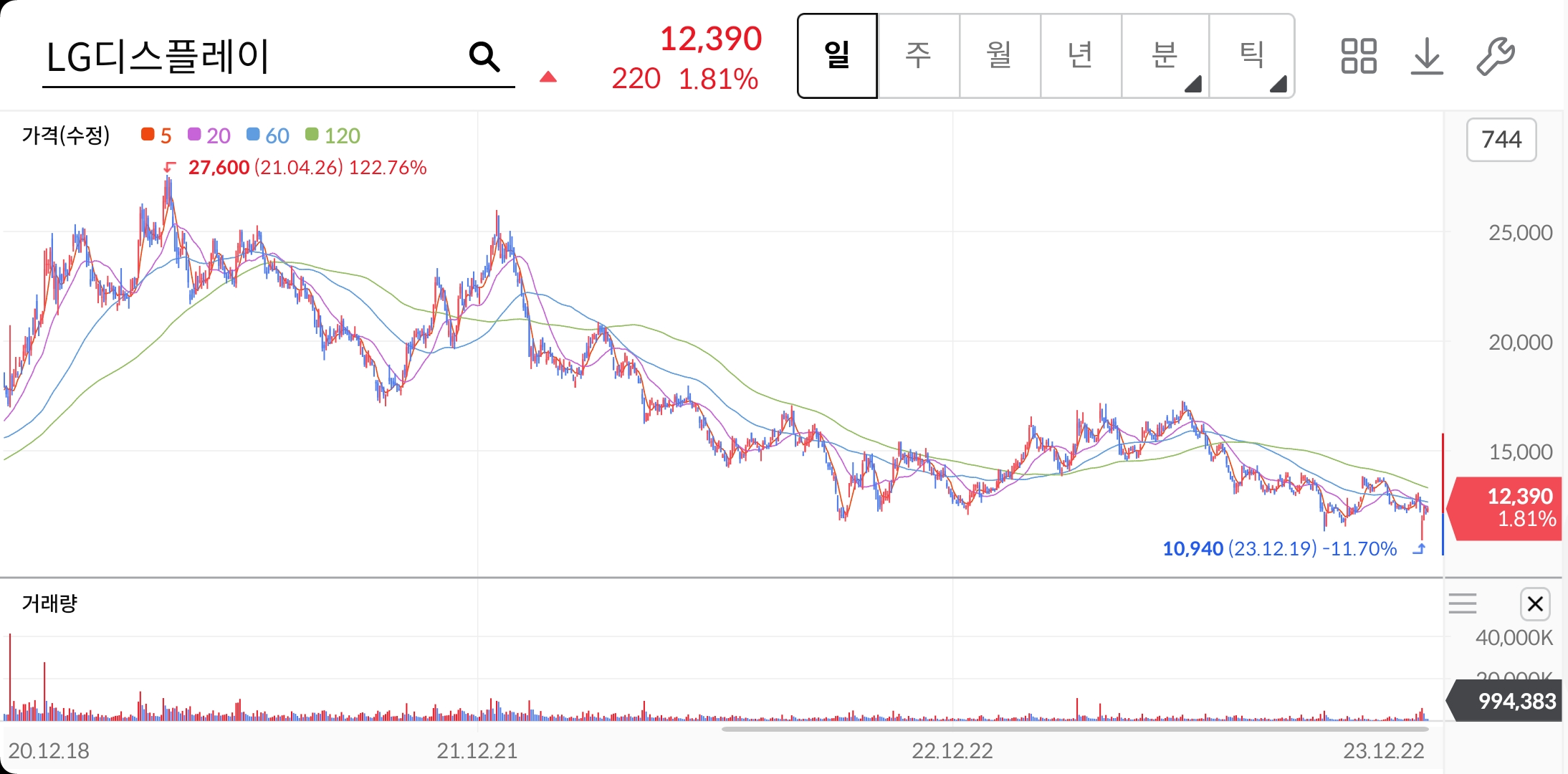 LG디스플레이-주가-전망-배당금-알아보기