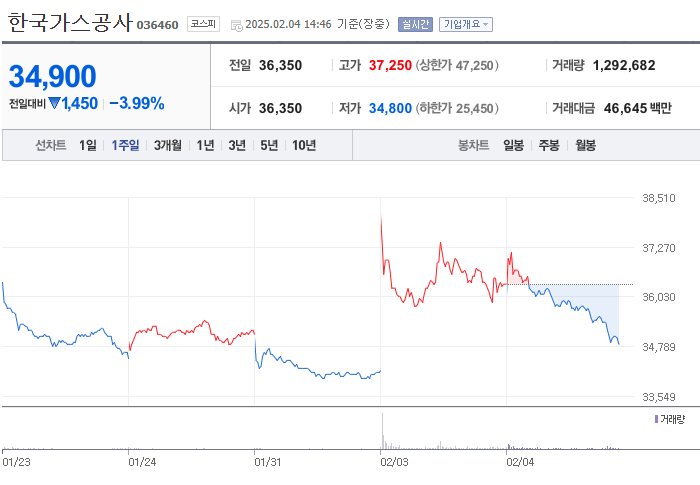 대왕고래 이어 마귀상어 관련주 정리