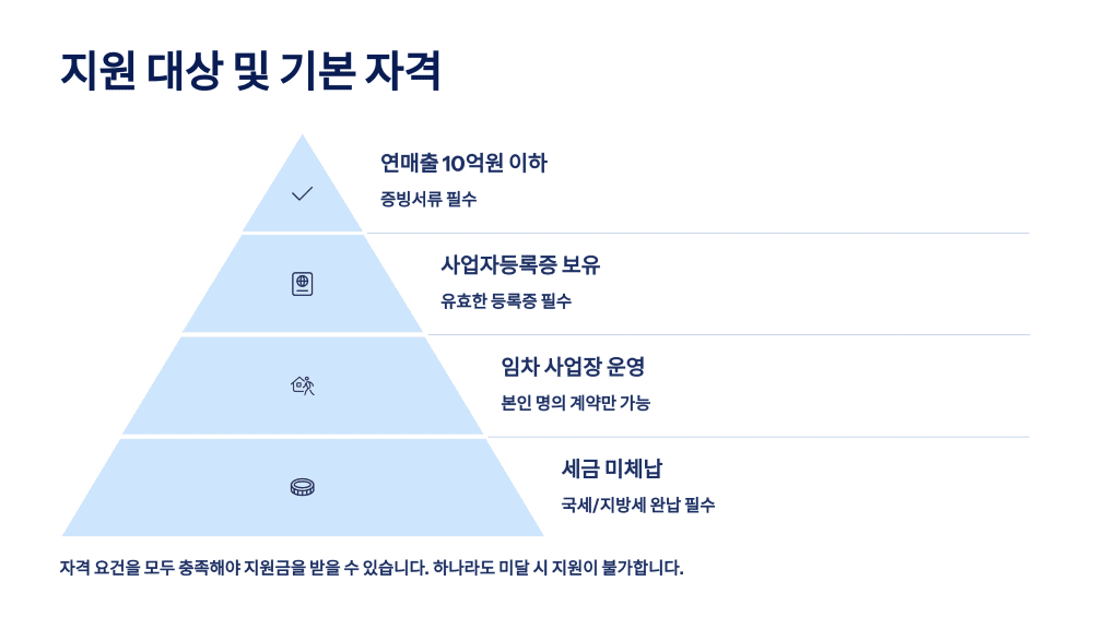 지원 대상 및 기본 자격