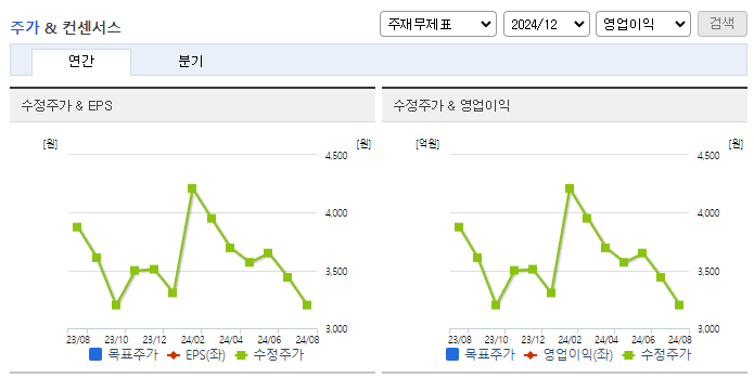우리산업홀딩스_컨센서스
