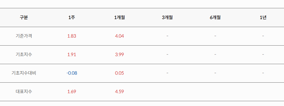 미래에셋 증권: 미래에셋TIGER 차이나글로벌리더스 TOP3+ 수익률추이