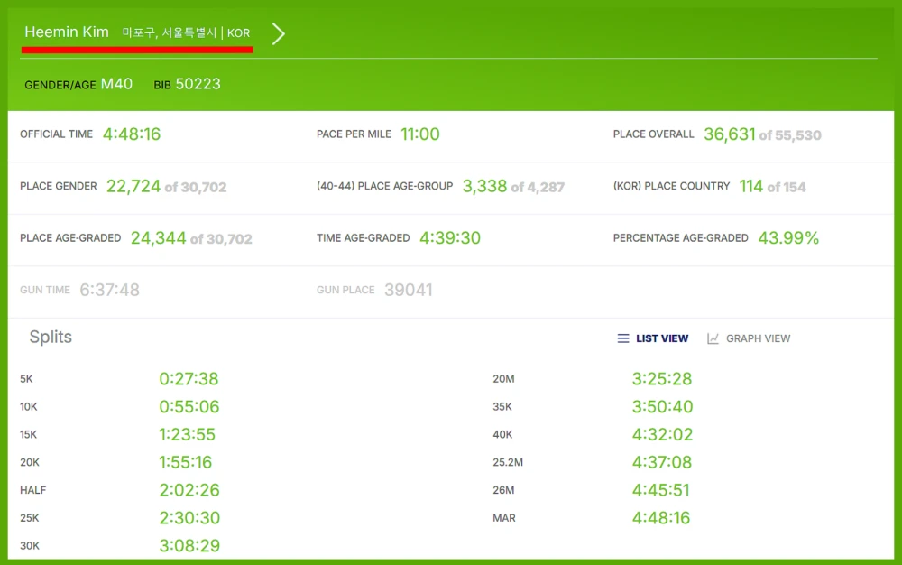 기안-84-뉴욕-마라톤-완주