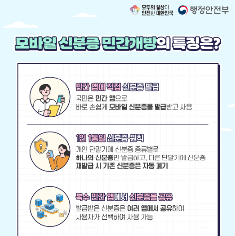 모바일 주민등록증 간편 발급방법 
