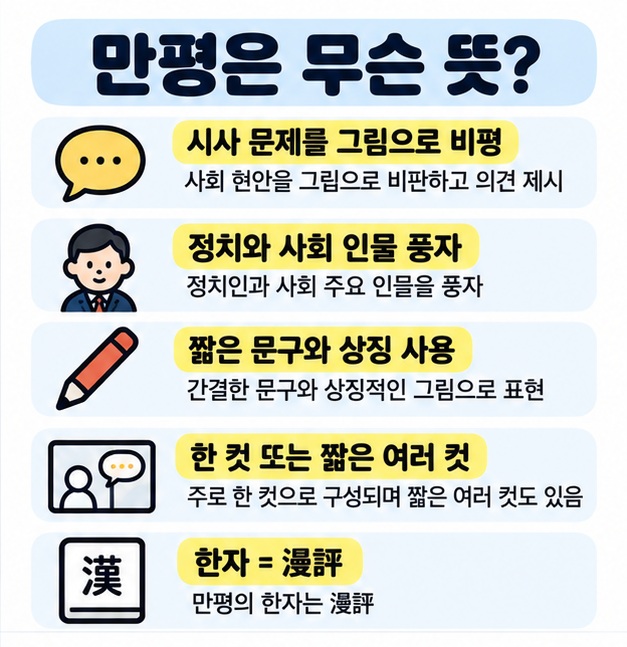 만평은 정치 경제 사회 문화의 시사 문제나 인물을 풍자적으로 표현한 만화라는 뜻을 정리한 카드