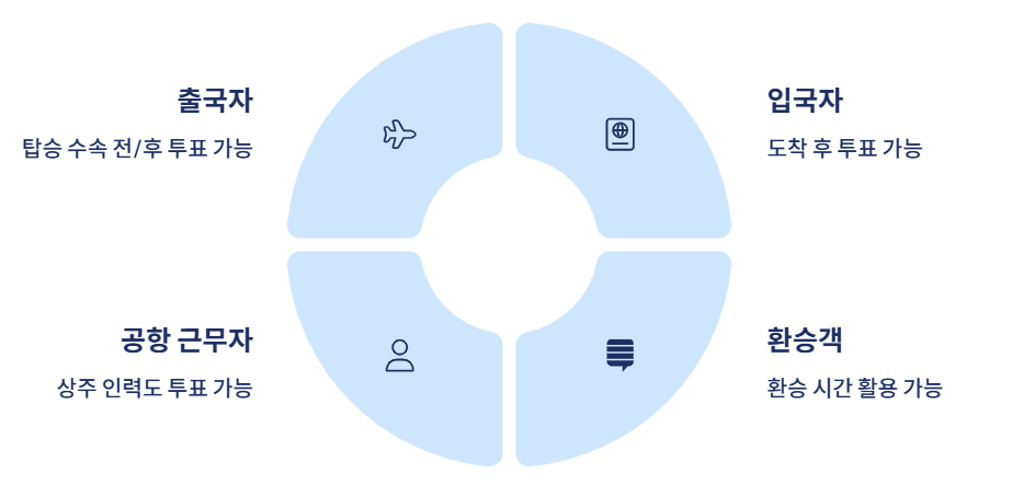 2025 인천공항 사전투표소 위치