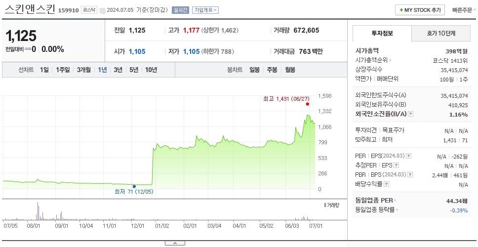 스킨앤스킨_주가