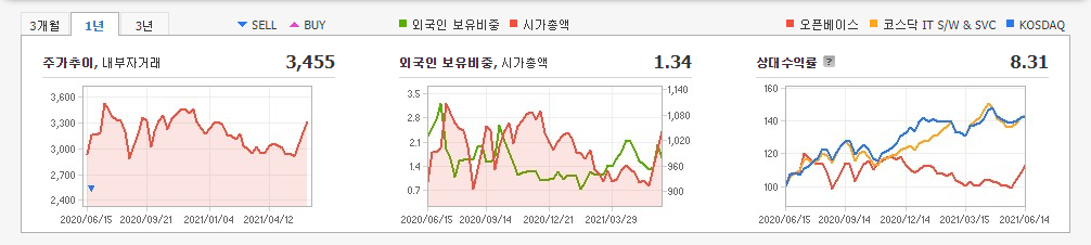 안철수-관려주-대장주 안철수-관려주-대장주