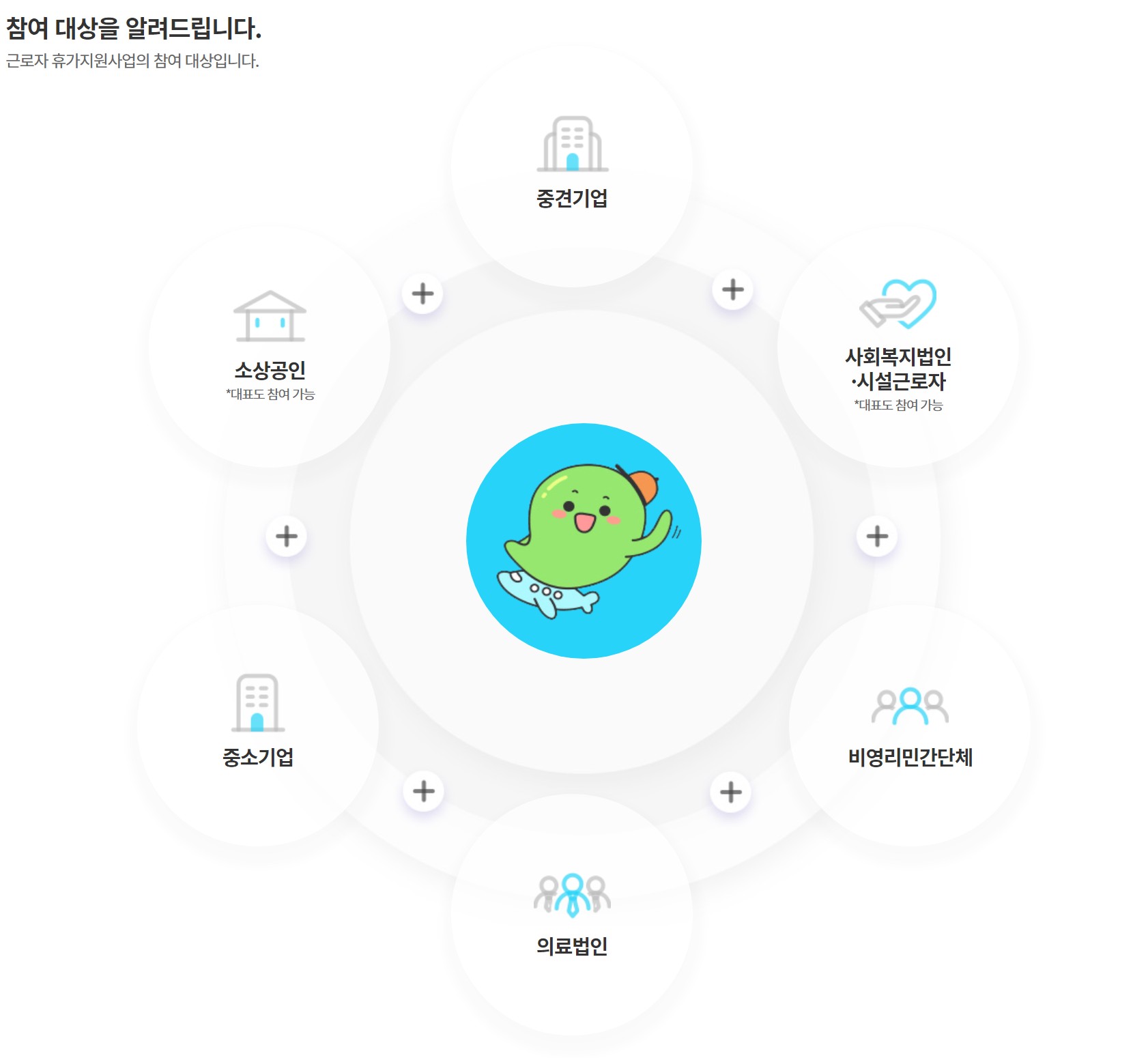 근로자 휴가지원 사업