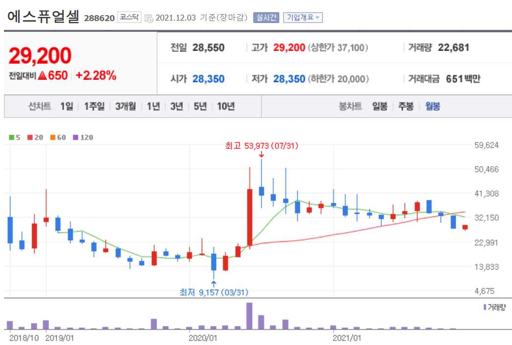 수소연료전지 관련 주식 정리