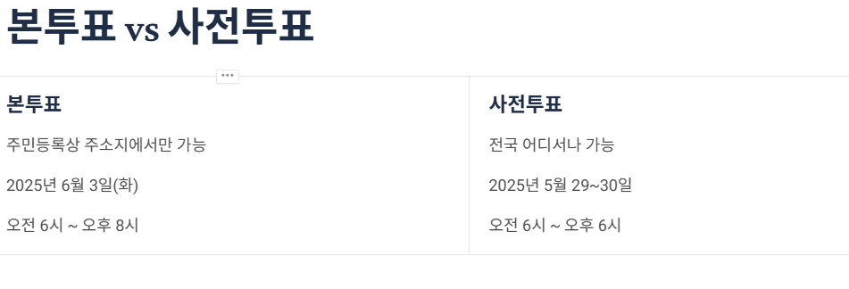 대선 투표 타지역 가능 여부 (+ 본투표 전입신고 기준)