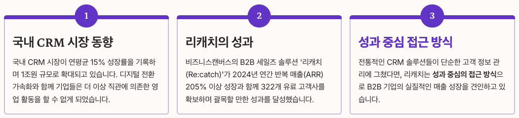 리캐치 B2B CRM 시장의 새로운 패러다임 섹션 정리 이미지