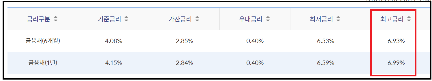신한 쏠편한 직장인대출 무서류 비대면 신청방법