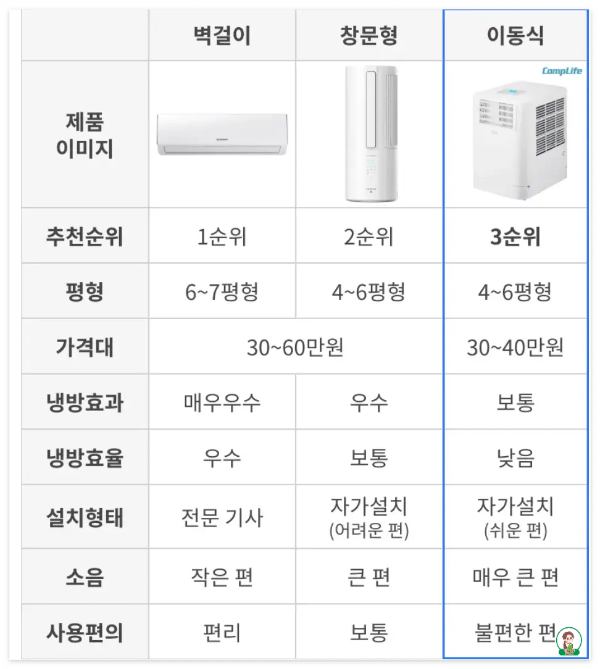 에에컨 형태별 장단점표