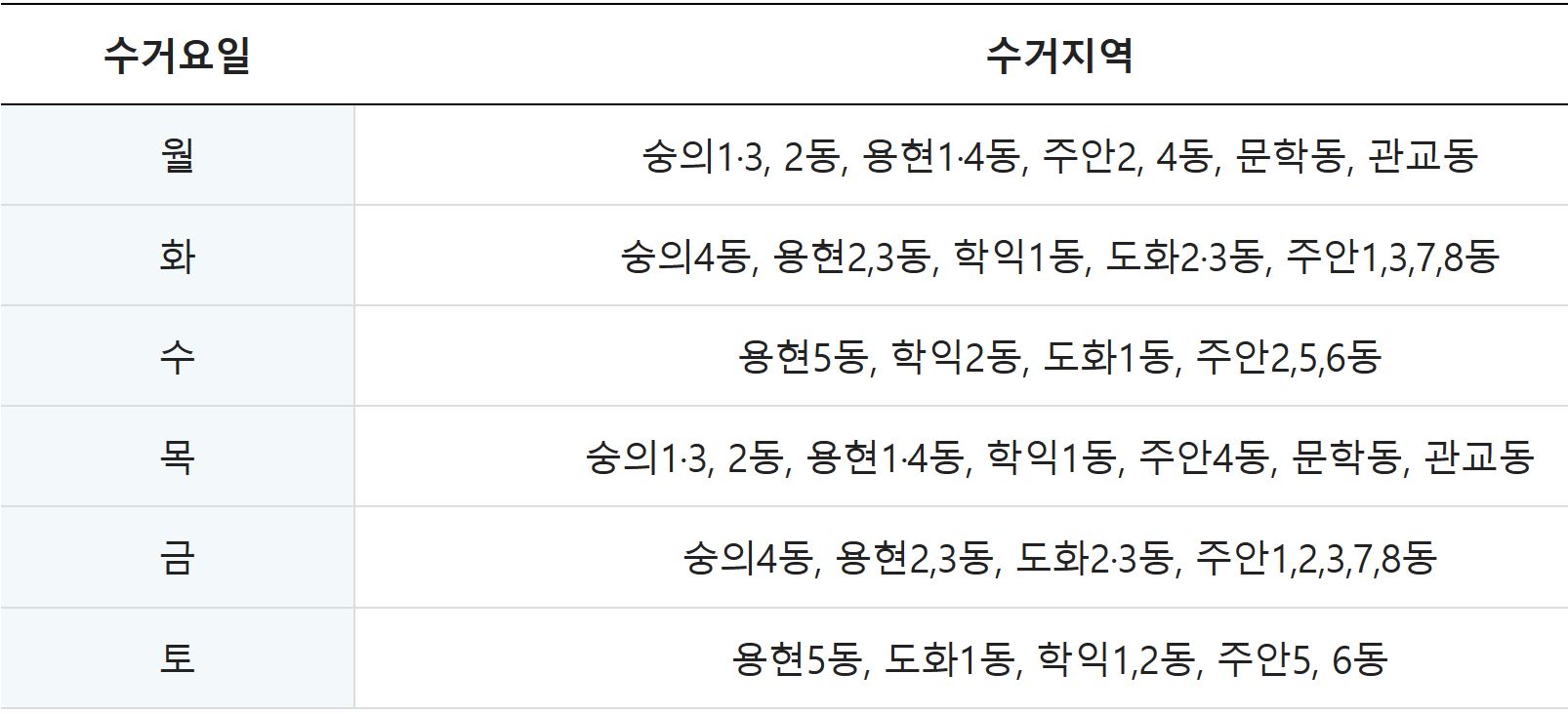 동별 수거요일