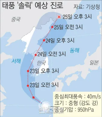 바람 풍속 단계 빨래 널기 옥상 사용 주의_15