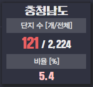 깡통전세감별기