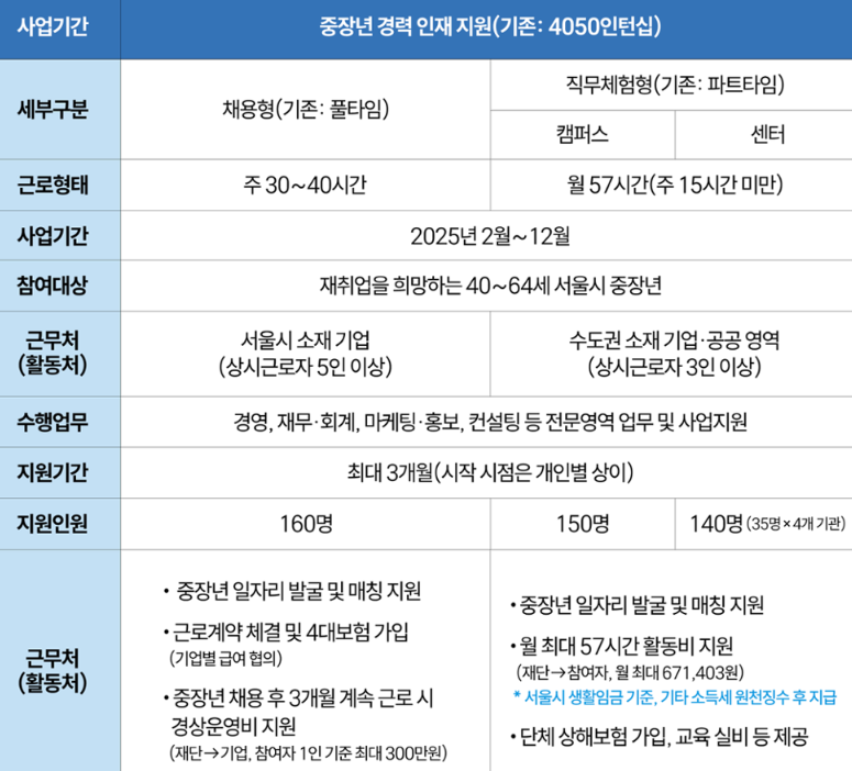 중장년 경력 인재 지원