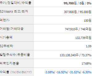 에코프로 주가 전망 목표주가 배당금 확인하기