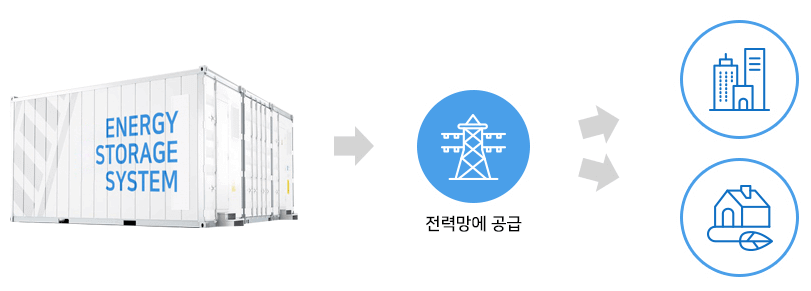 에너지-저장-시스템-ESS