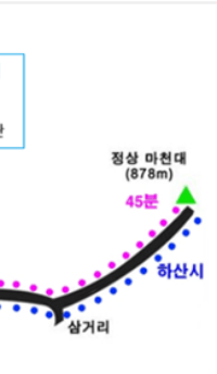 대둔산 케이블카 요금