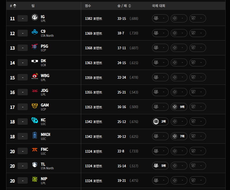 2025 LOL 챔피언스 코리아